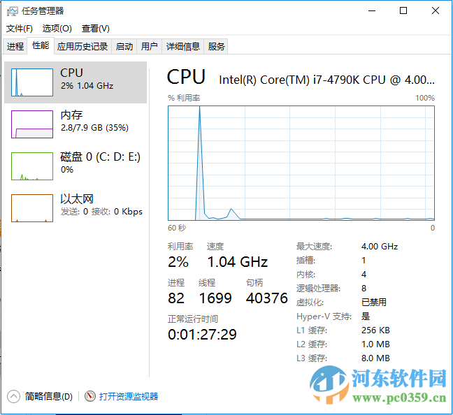 win10啟用快速啟動是灰色的怎么辦？解決win10啟用快速啟動無法勾選的方法