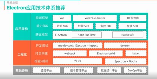 基于 Vue 的 Electron 項(xiàng)目搭建過(guò)程圖文詳解