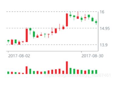 解決Vue + Echarts 使用markLine標(biāo)線(precision精度問(wèn)題)