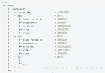 Vue路由的模塊自動化與統(tǒng)一加載實現(xiàn)