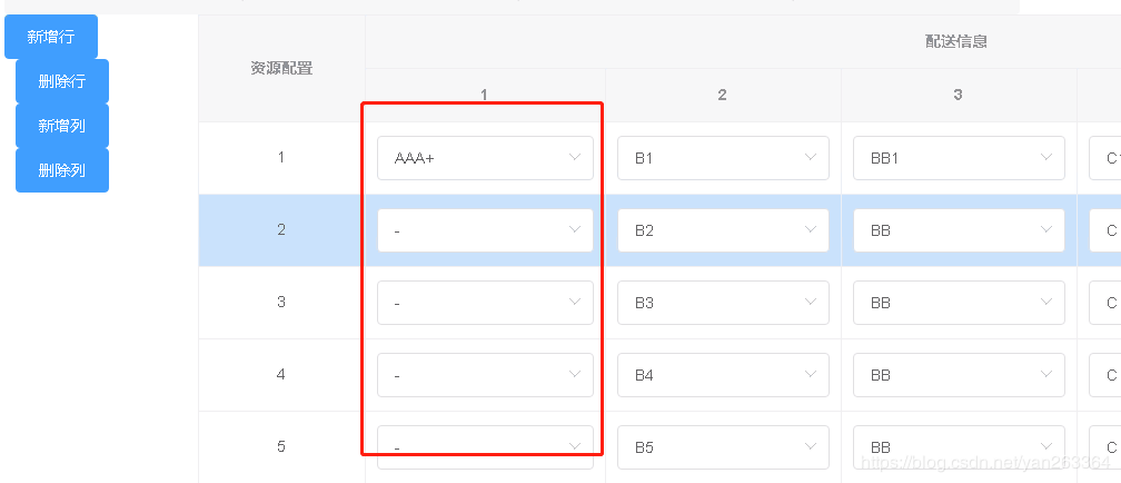 VUE table表格動(dòng)態(tài)添加一列數(shù)據(jù),新增的這些數(shù)據(jù)不可以編輯（v-model綁定的數(shù)據(jù)不能實(shí)時(shí)更新）
