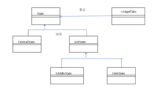Vue狀態(tài)模式實(shí)現(xiàn)窗口停靠功能(靈動(dòng)、自由, 管理后臺(tái)Admin界面)