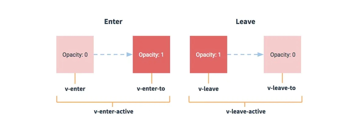 Vue組件化開發(fā)之通用型彈出框的實現(xiàn)