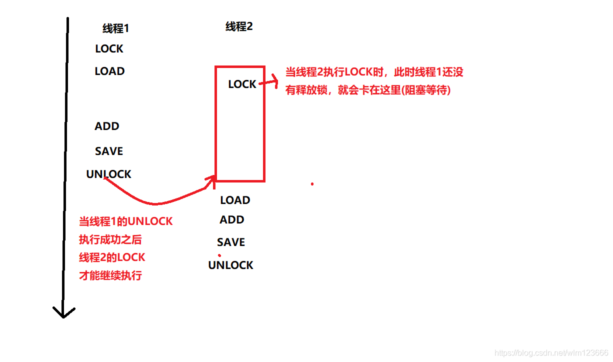 Java中關(guān)鍵字synchronized的使用方法詳解