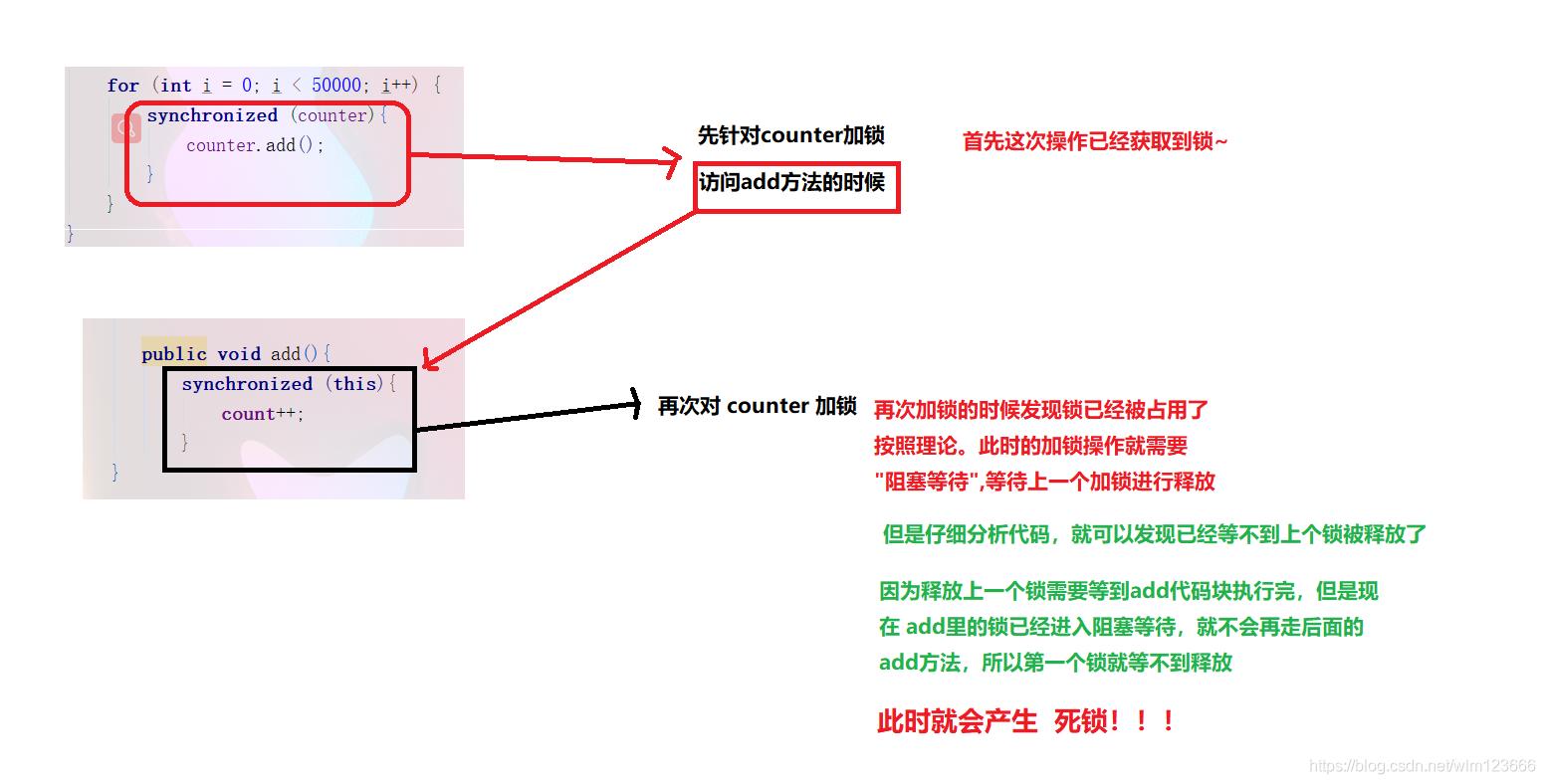 Java中關(guān)鍵字synchronized的使用方法詳解