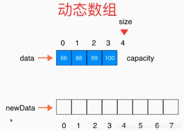 java實(shí)現(xiàn)動(dòng)態(tài)數(shù)組
