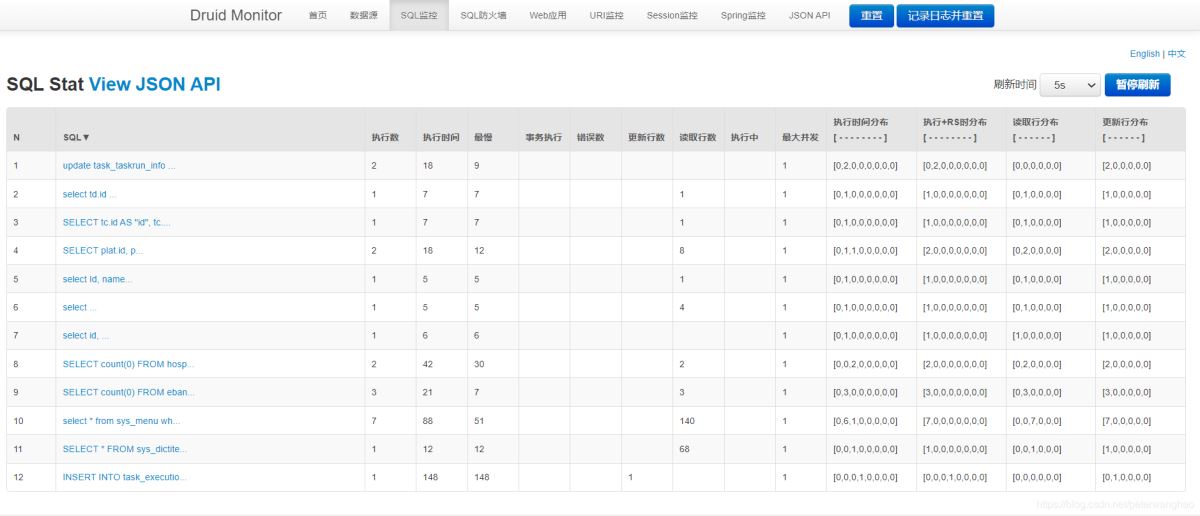 SpringBoot集成Druid連接池進行SQL監控的問題解析