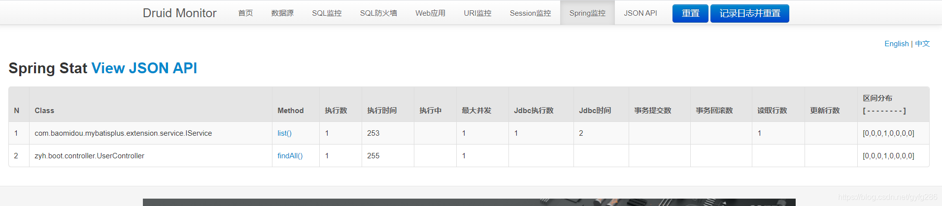 SpringBoot環(huán)境Druid數(shù)據(jù)源使用及特點
