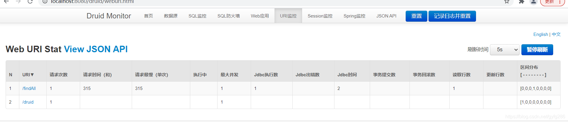 SpringBoot環(huán)境Druid數(shù)據(jù)源使用及特點