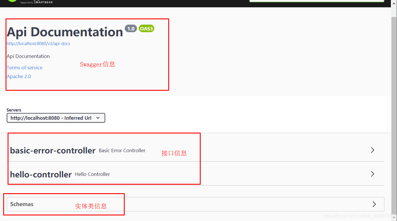 springboot中swagger、異步/定時/郵件任務的問題