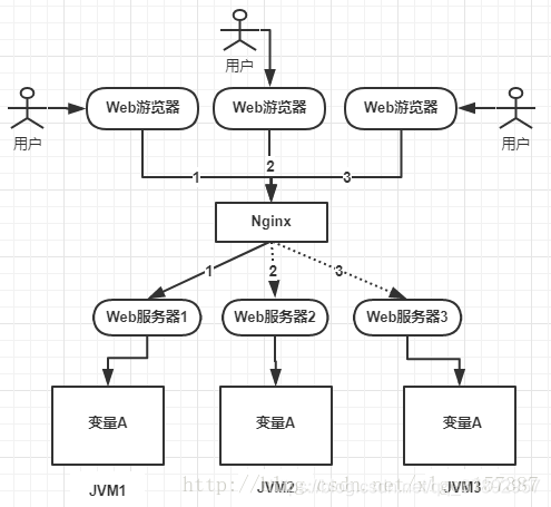 SpringBoot之使用Redis實(shí)現(xiàn)分布式鎖(秒殺系統(tǒng))