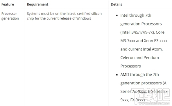 Win 10標準安全配置清單有哪些？Win 10標準安全配置處理器要求分析