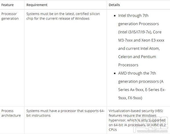 Win 10標準安全配置怎么樣？Win 10標準安全配置要求高嗎？