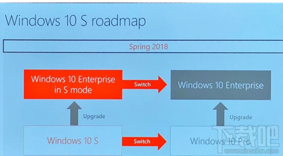 Windows 10 S企業(yè)版怎么樣？什么時(shí)候上市？