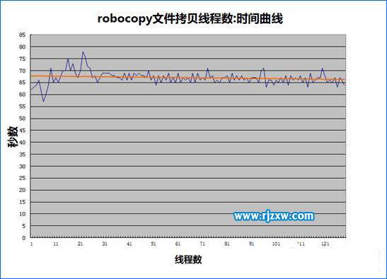 windows多線程復制文件