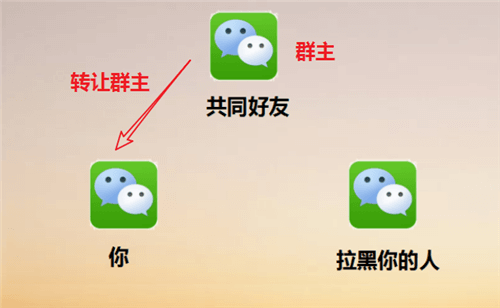 微信被拉黑好友怎么辦？強(qiáng)制聊天具體操作步驟