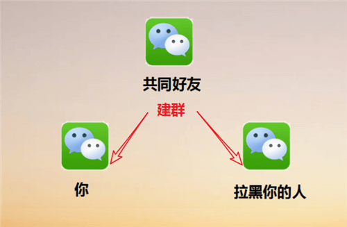 微信被拉黑好友怎么辦？強(qiáng)制聊天具體操作步驟