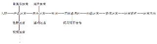 暴走漫畫運(yùn)營經(jīng)理 這就是高級(jí)運(yùn)營與初級(jí)運(yùn)營的區(qū)別