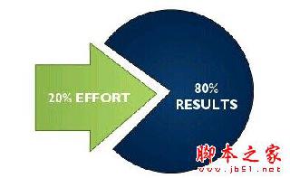 職場(chǎng)中12種經(jīng)典實(shí)用的管理方法和工具