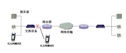 win10以太網(wǎng)是什么詳細介紹