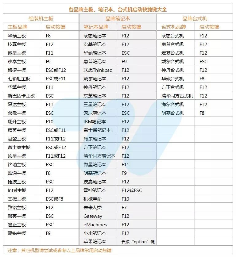 u啟動(dòng)win10pe裝機(jī)工具怎么用