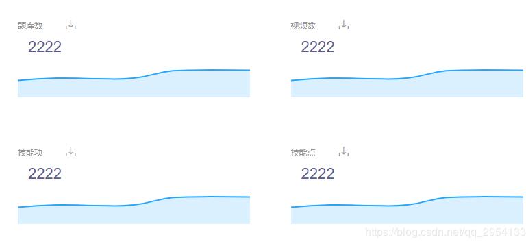 vue實(shí)現(xiàn)多個(gè)echarts根據(jù)屏幕大小變化而變化實(shí)例