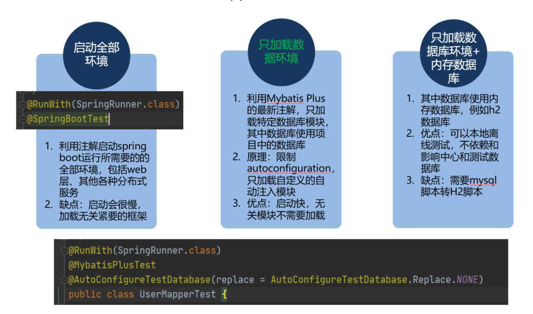 Springboot Mybatis-Plus數(shù)據(jù)庫單元測(cè)試實(shí)戰(zhàn)(三種方式)