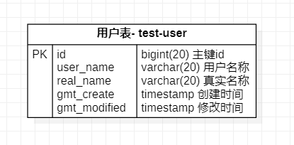Springboot Mybatis-Plus數(shù)據(jù)庫單元測(cè)試實(shí)戰(zhàn)(三種方式)
