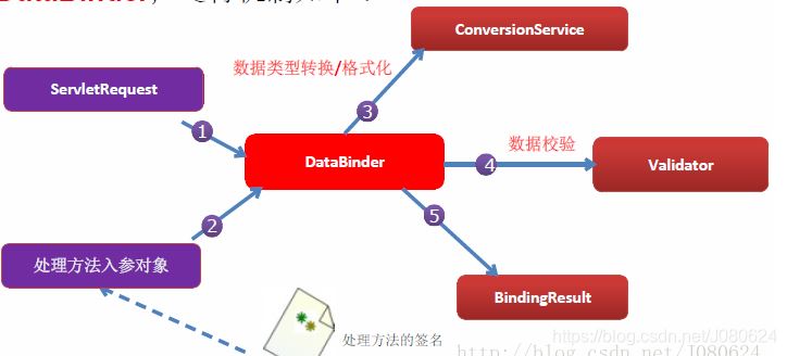 詳解SpringBoot中添加@ResponseBody注解會(huì)發(fā)生什么