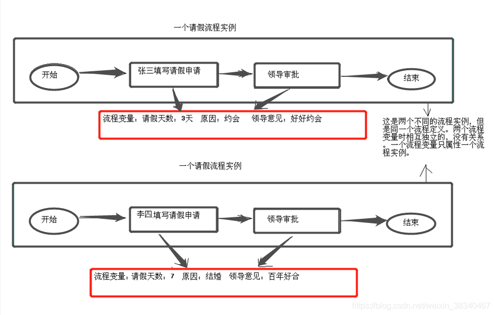 關(guān)于在IDEA中SpringBoot項(xiàng)目中activiti工作流的使用詳解