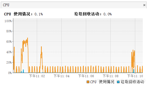 SpringBoot項(xiàng)目調(diào)優(yōu)及垃圾回收器的比較詳解