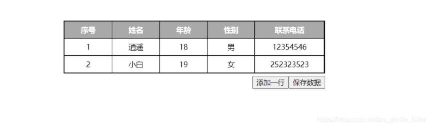JavaScript實現動態表格效果