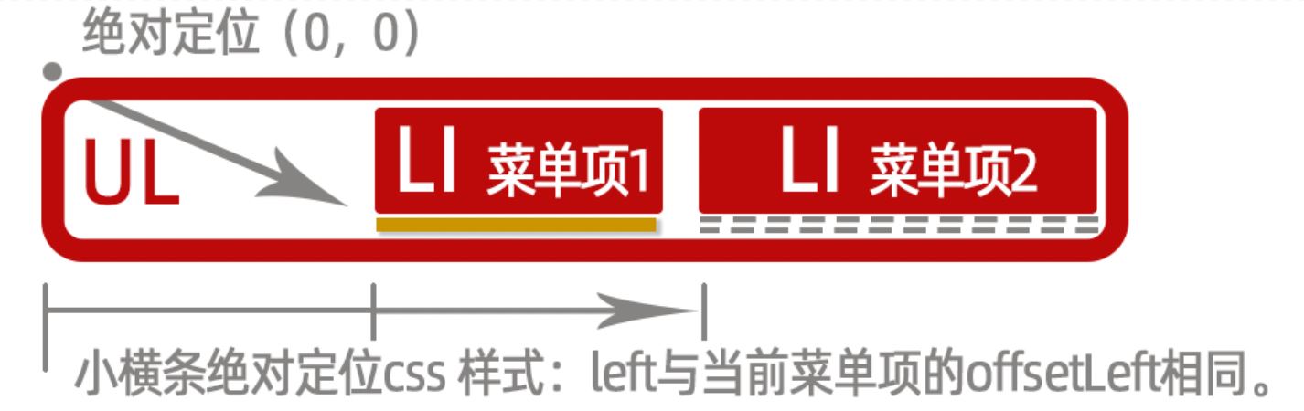 使用Javascript開發(fā)sliding-nav帶滑動(dòng)條效果的導(dǎo)航插件