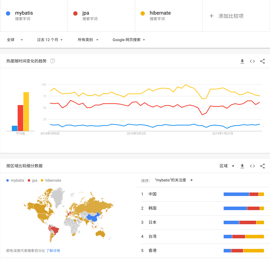 spring data jpa開啟批量插入、批量更新的問題解析