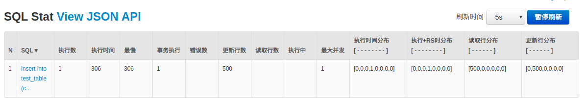 spring data jpa開啟批量插入、批量更新的問題解析