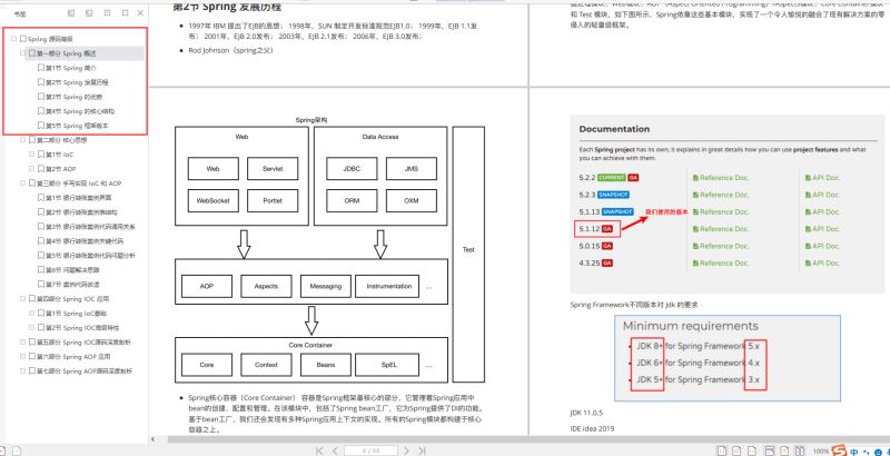 Spring--國內Java程序員用得最多的框架