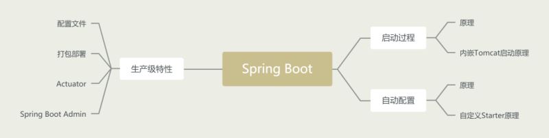 Spring--國內Java程序員用得最多的框架