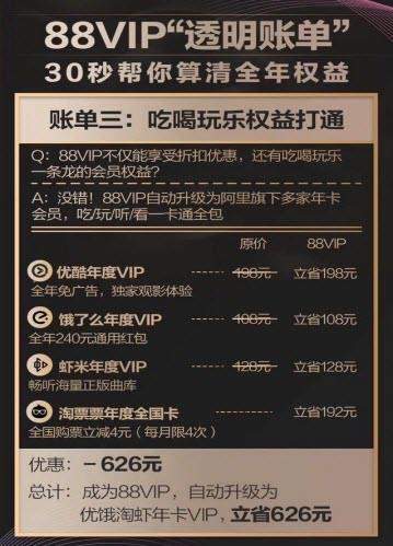 淘寶88vip會員88元怎么辦理【淘寶88vip會員權(quán)限介紹】