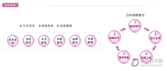 唯品會(huì)怎么開店 入駐流程介紹