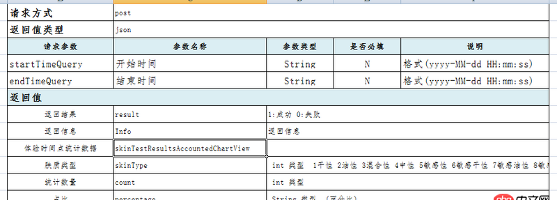 javascript - 關(guān)于ajax請(qǐng)求問(wèn)題！