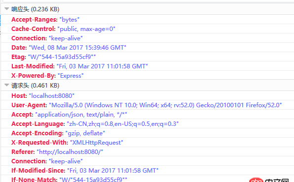 node.js - vue-resource,如何改變響應(yīng)格式？