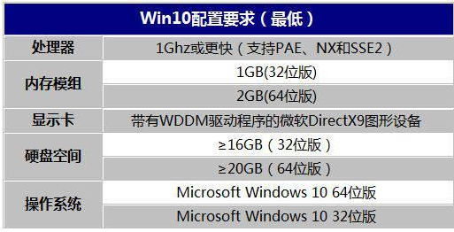 windows10系統占多大內存空間