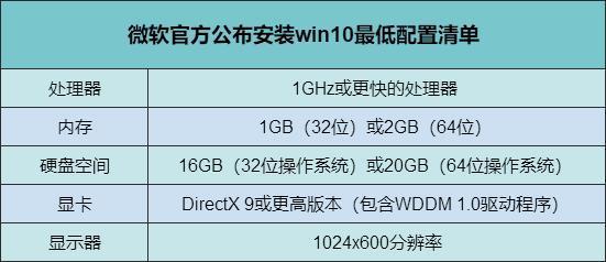 微軟將正式終止支持win7更新