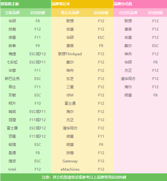 win7旗艦版怎么升級win10專業版