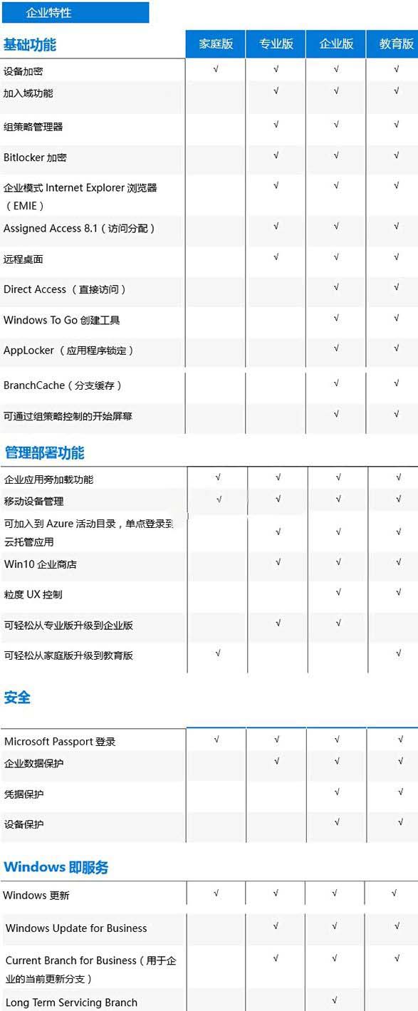 win10應(yīng)該下載哪個(gè)版本