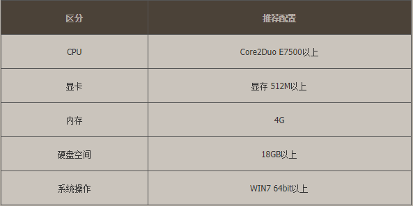 win10玩dnf時cpu占用過高解決方法