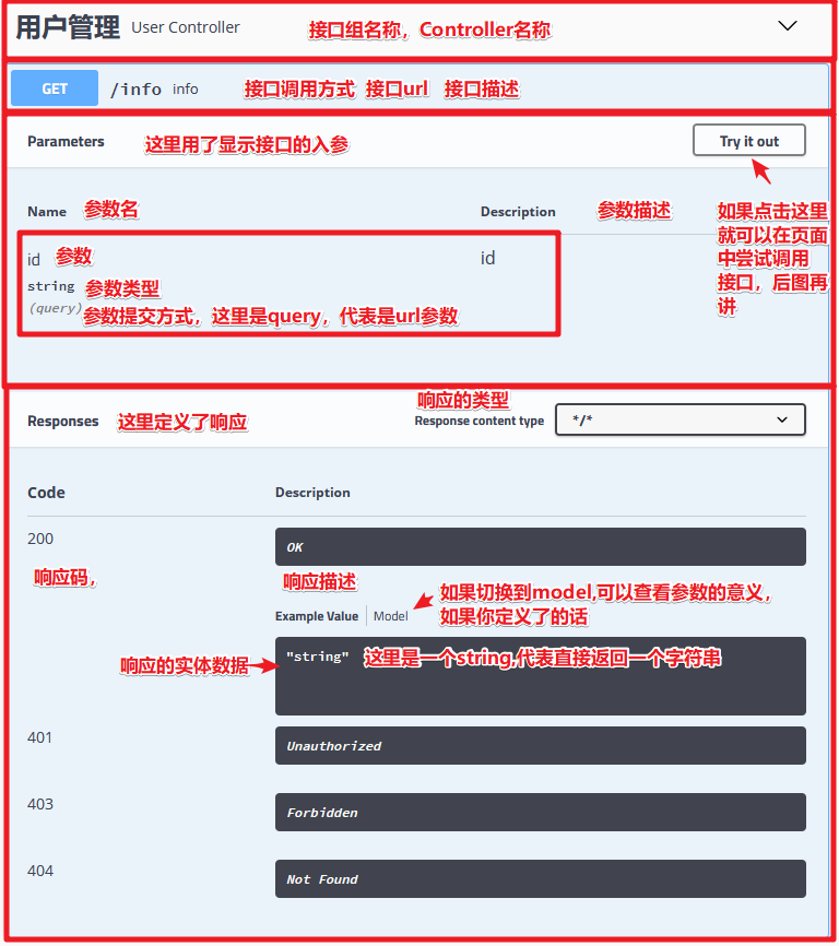 Spring Boot整合swagger使用教程詳解