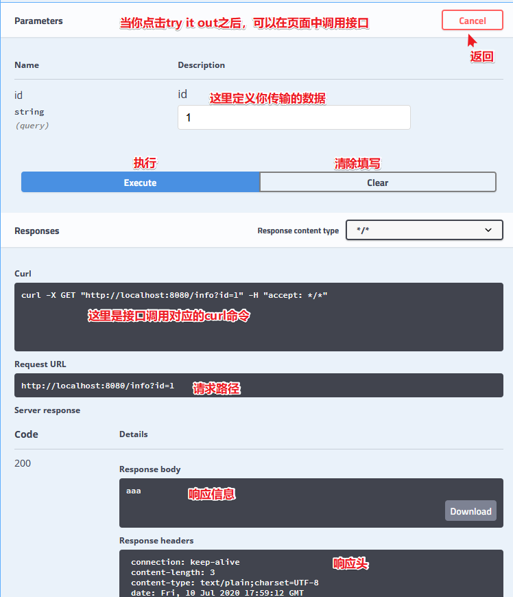 Spring Boot整合swagger使用教程詳解