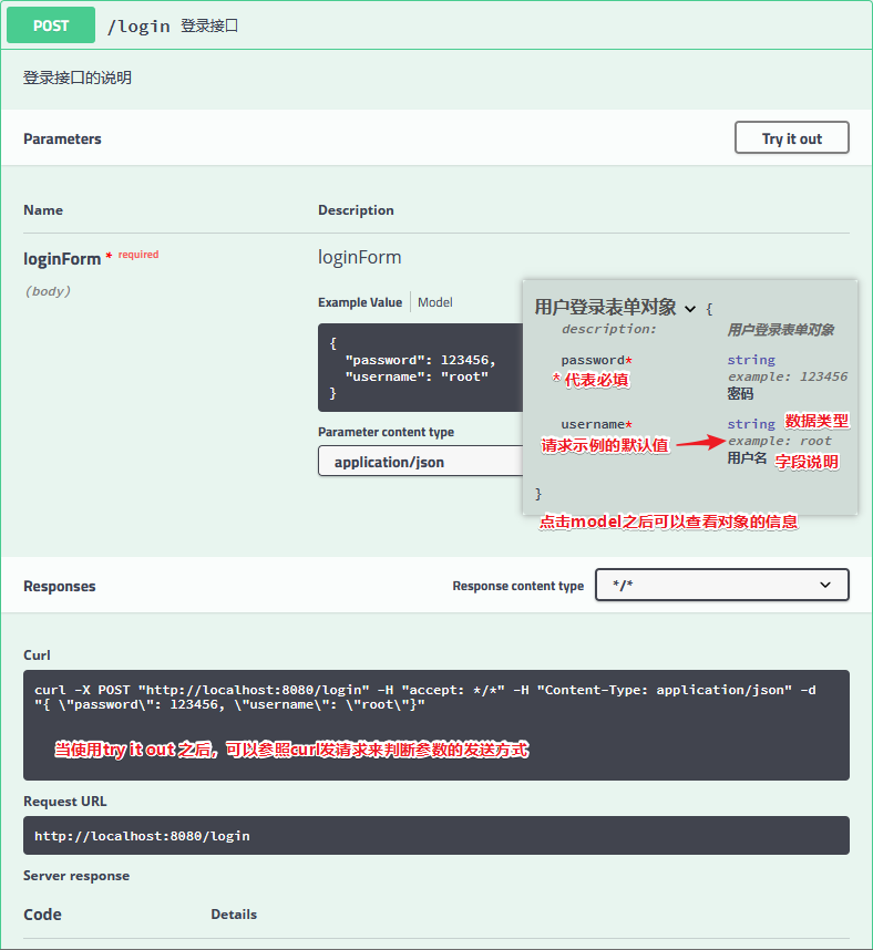 Spring Boot整合swagger使用教程詳解
