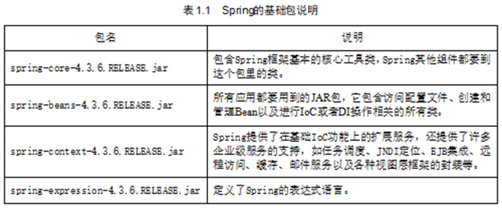 Spring IOC和DI實現(xiàn)原理及實例解析